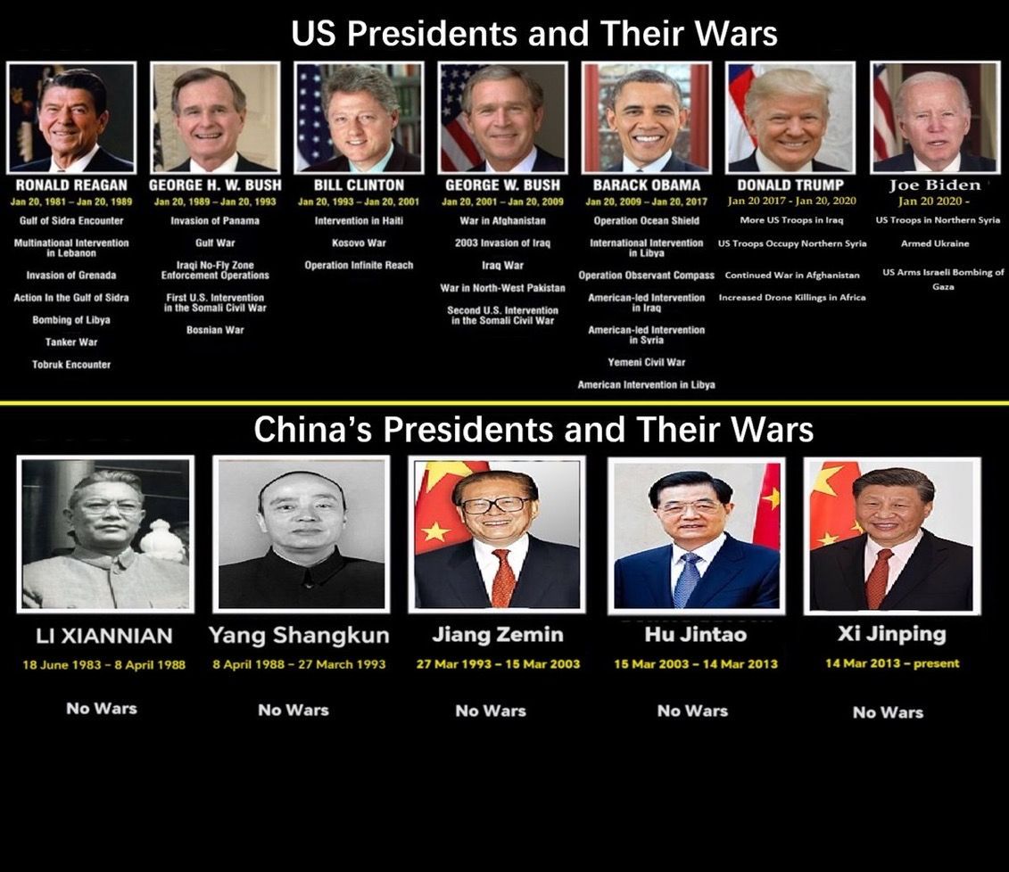 China has not fought any war since it attacked Vietnam in 1979.
US has fought forever wars in the same period.