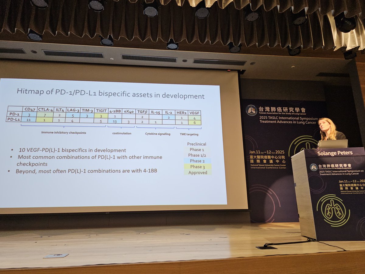 HHorinouchi's tweet photo. 🫁Taiwan🇹🇼Association for the Study of Lung Cancer
🎯Novel immunotherapies
🎙@peters_solange
#LCSM @OncoAlert #TASLC25 #ICI https://t.co/uJstYCGOLv
