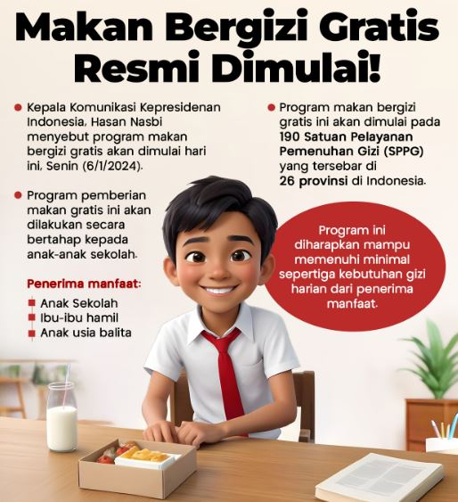 Makan Bergizi Gratis Resmi Dimulai