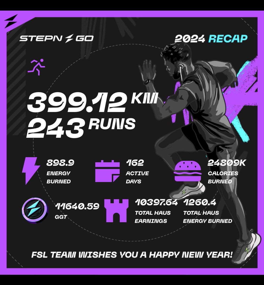 iuriibetin's tweet photo. #STEPNRecap24 #STEPGO
I almost forgot to post my STEPN GO recap for 2024 🤪
If you haven’t done it yet, you still have time until January 12 ⏳
▫️Create a post on X with your STEPN or STEPN GO recap using the hashtag #STEPNRecap24
▫️Tag a friend
And you’ll have a chance to win exclusive sneakers:
👟 1 STEPN GO Engraved Genesis Sneaker (for STEPN GO Recap sharers)
👟 5 STEPN Engraved OG Sneakers (for STEPN Recap sharers)
The sneakers will be engraved with the winner’s word of choice!
@Stepnofficial @bausch_94 @chillliwili