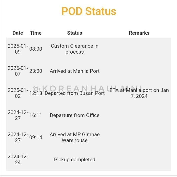 koreanhaulmnl's tweet photo. #khmupdate~

Box 12.24📦

Customs clearance in process. As per chat nila, will resume on Monday ang processing. https://t.co/2Winw575Pl
