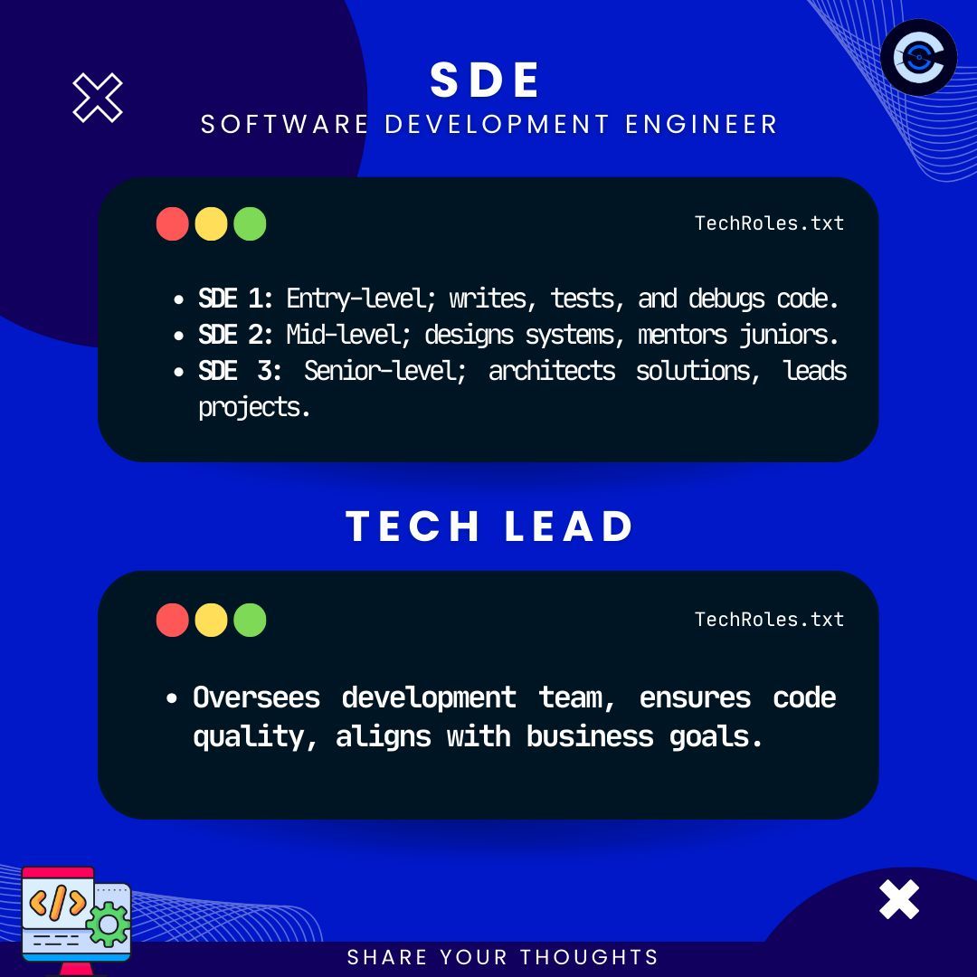 ManWithCodes's tweet image. Explore The World of Tech Careers! 🚀 

From TECH LEAD to DEVOPS , Discover The Various Roles and Responsibilities That Power The Tech Industry. ⚡ 
.
.
.
Follow For More Productivity Tips ✅  

#TechRoles #CareerExploration #coding 
#TechLead #engineer #SDE #DevOps