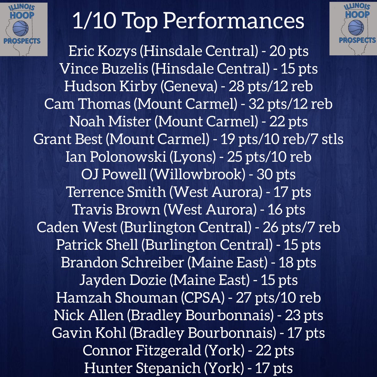 Illinois Hoop Prospects (@ilhoopprospects) on Twitter photo 