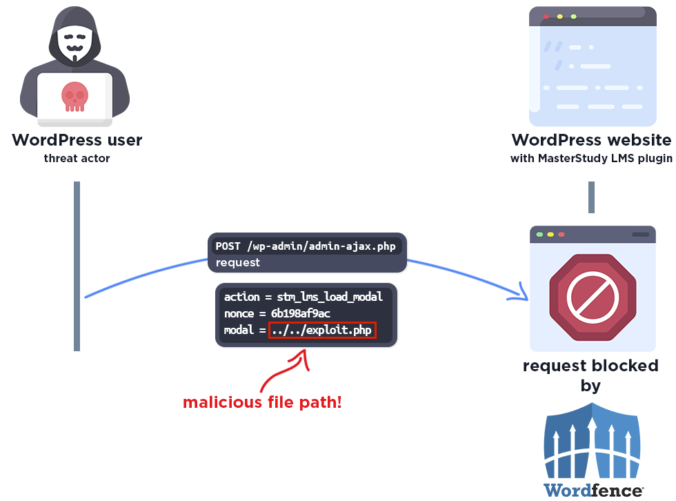 Rishav anand tweet media