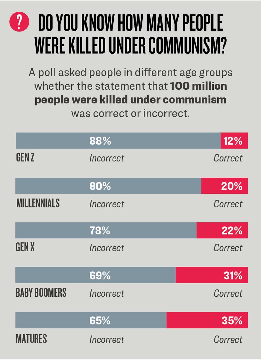 <a href="/elonmusk/">Elon Musk</a> 🔥Our Children have been indoctrinated by teachers &amp; professors. 

💥&amp; or our Educational System is horrendous !