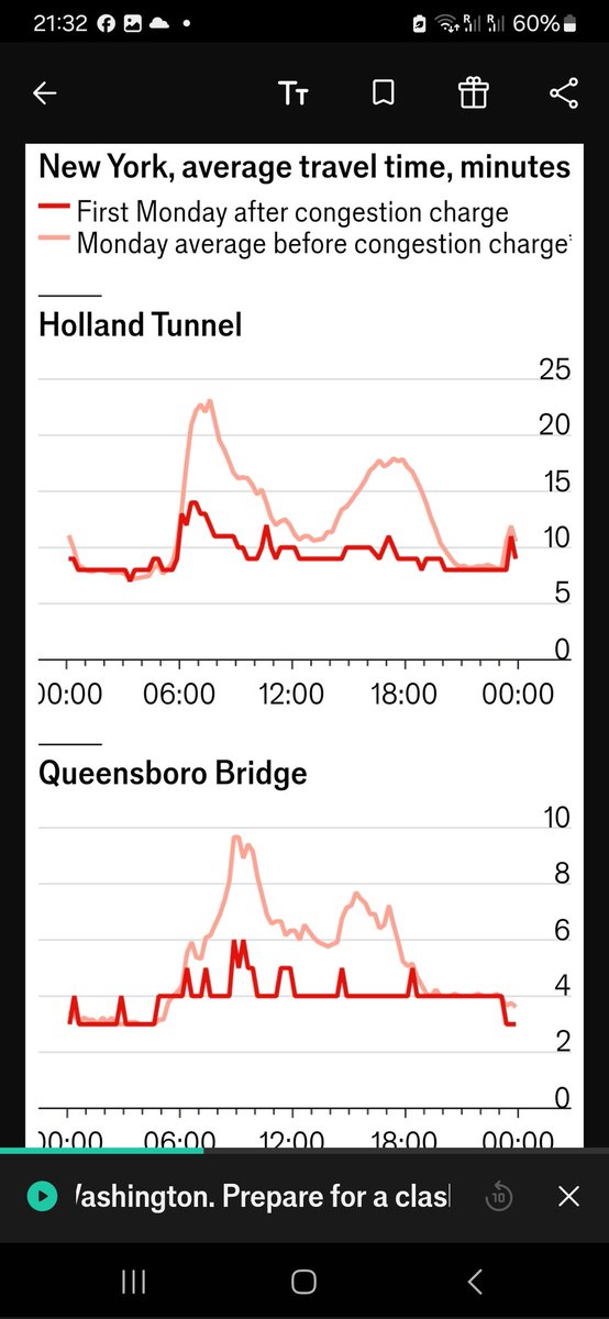 #congestionCharging in NY works so far

<a href="/TheEconomist/">The Economist</a>