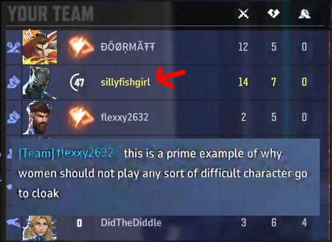 direct correlation between sexist men and being bad at video games