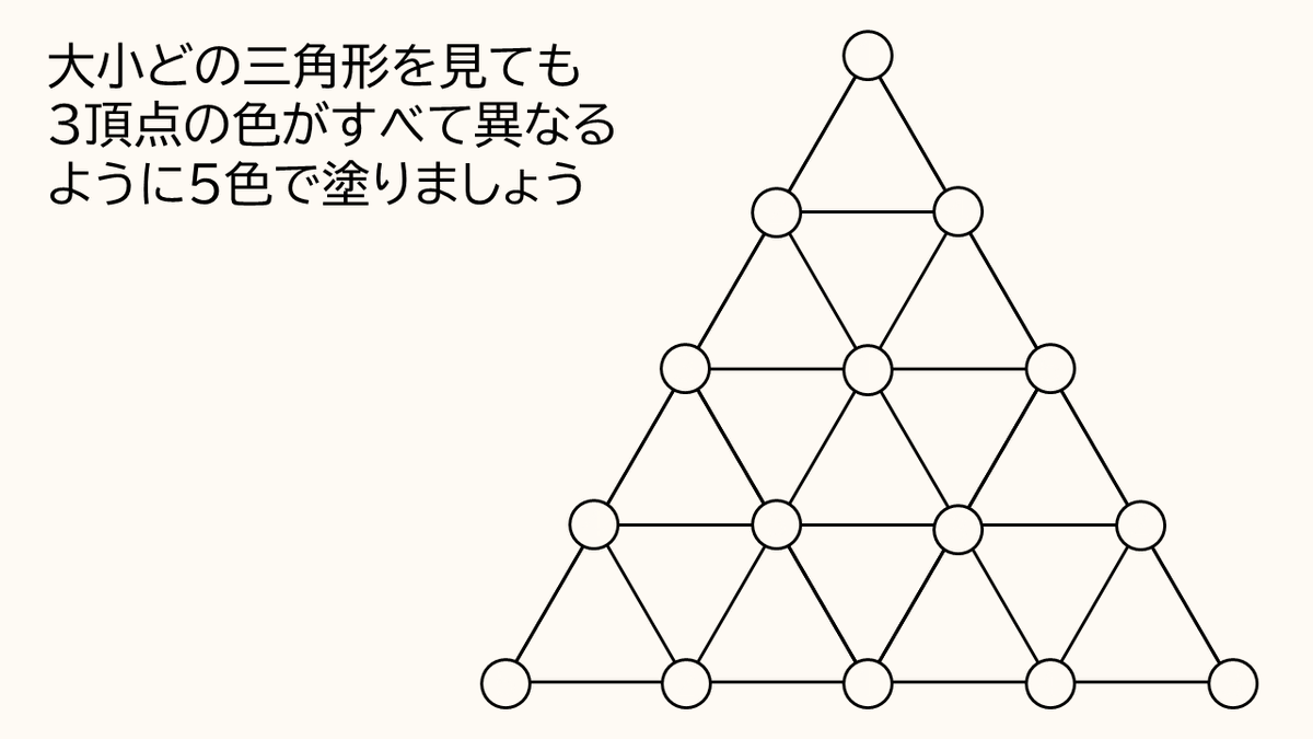 つてつち🍡🕸グラフ理論系VTuber (@tutetuti_math) / Posts / X