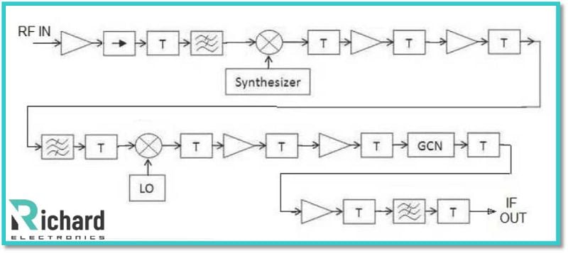 Ever wondered how your mobile phone, Wi-Fi, or even MRI machines work? It all comes down to the magic of Radio Frequencies (RF) and Intermediate Frequencies (IF) in electronics and communication systems! Read more: buff.ly/4fOAs2F