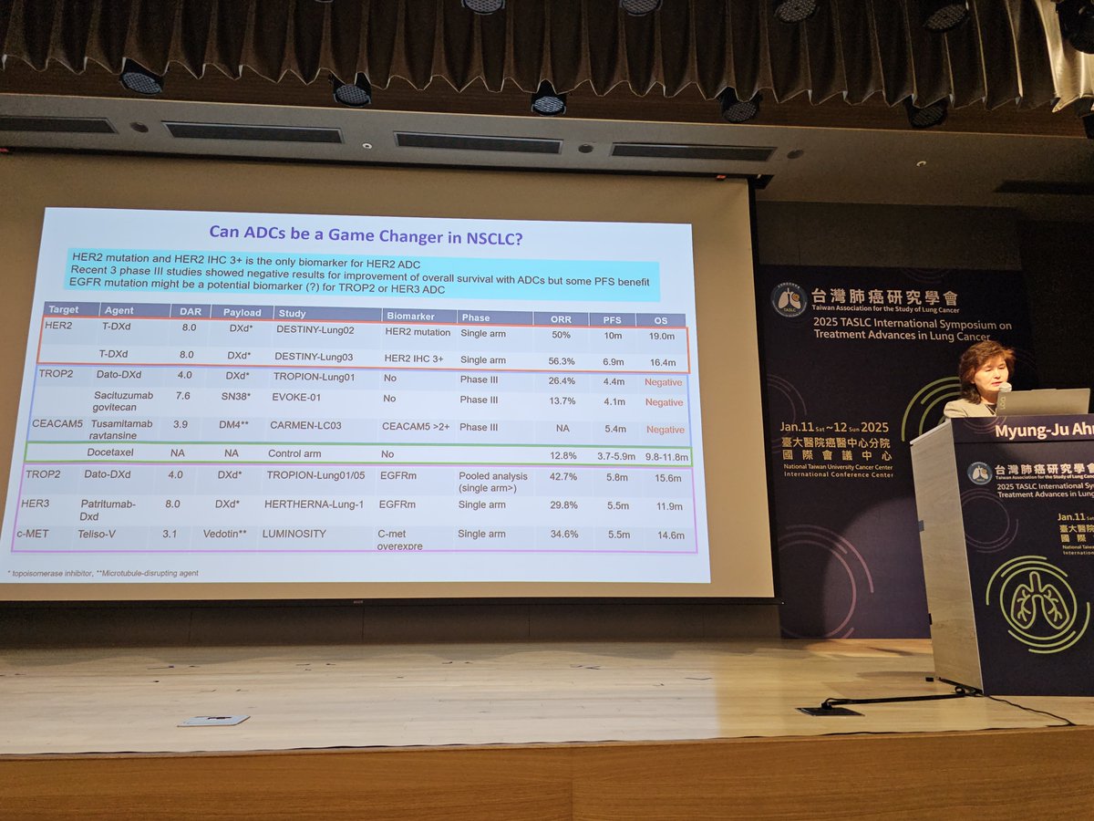 HHorinouchi's tweet photo. 🫁Taiwan🇹🇼Association for the Study of Lung Cancer
🎯Antibody-drug conjugates: current status and future prospects
🎙Dr. Myung-Ju Ahn
#LCSM @OncoAlert #TASLC25 #ADC https://t.co/WY6Na9n5y2