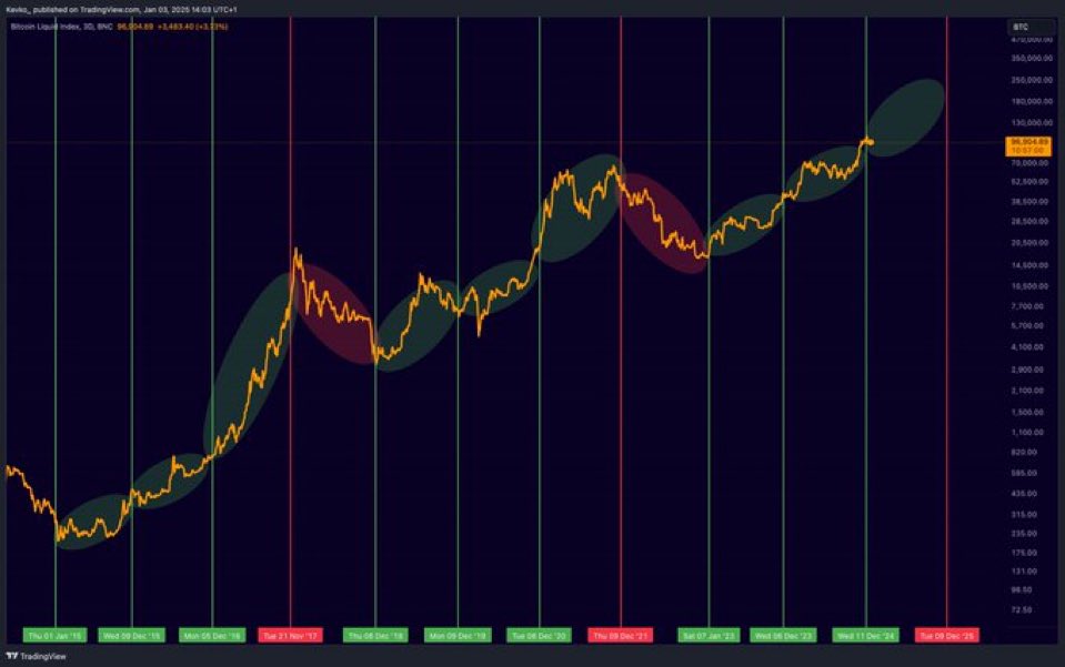 Bitcoin Updates tweet media