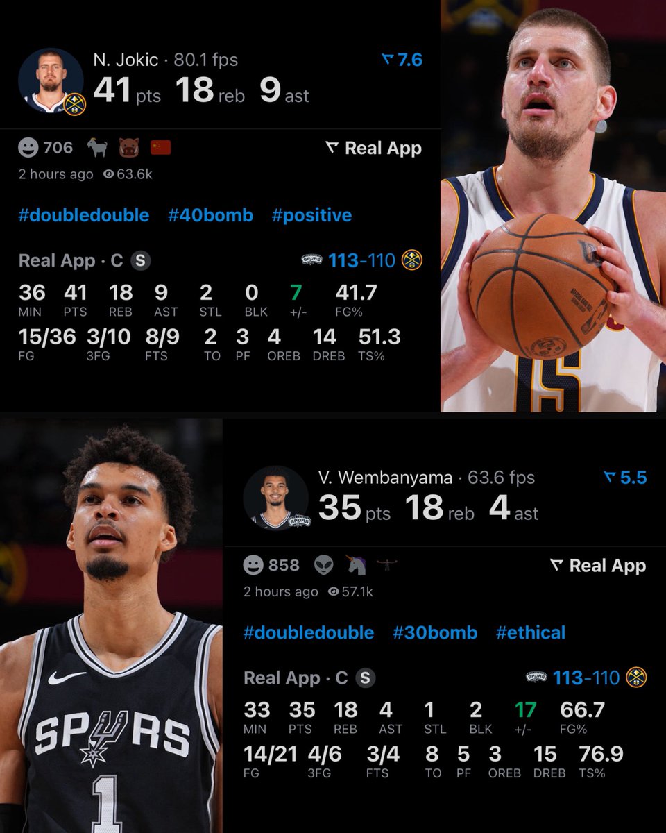 TheDunkCentral's tweet photo. Nikola Jokic vs Victor Wembanyama tonight: 

Jokic: 41 PTS - 18 REB - 9 AST

Wemby: 35 PTS - 18 REB - 4 AST 

(Via @realapp ) https://t.co/S2s1MqLUD0