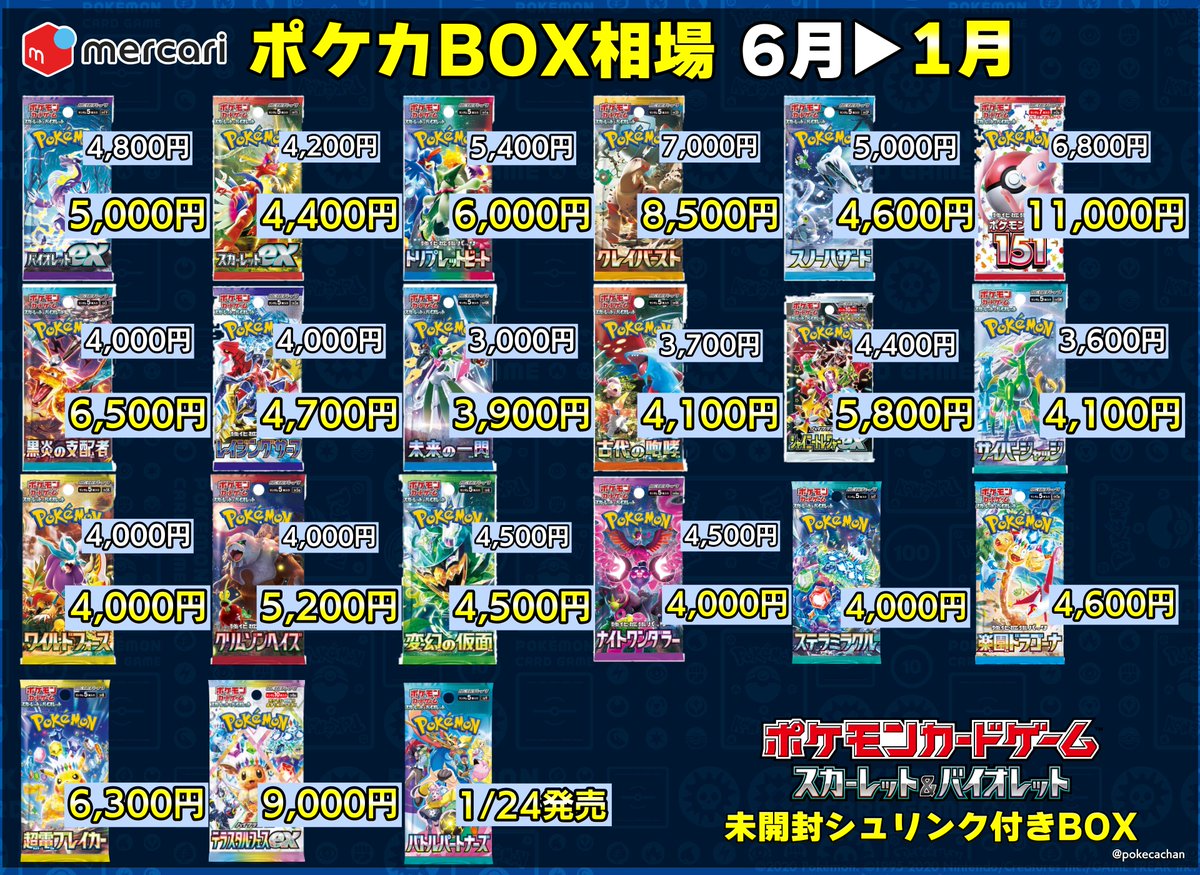 る*る様 [ポケカ引退品]高騰予想4BOX 未開封 シュリンク付き ボックスロー ポケカ引退品]高騰予想4BOX 未開封 シュリンク付き ボックスローダー