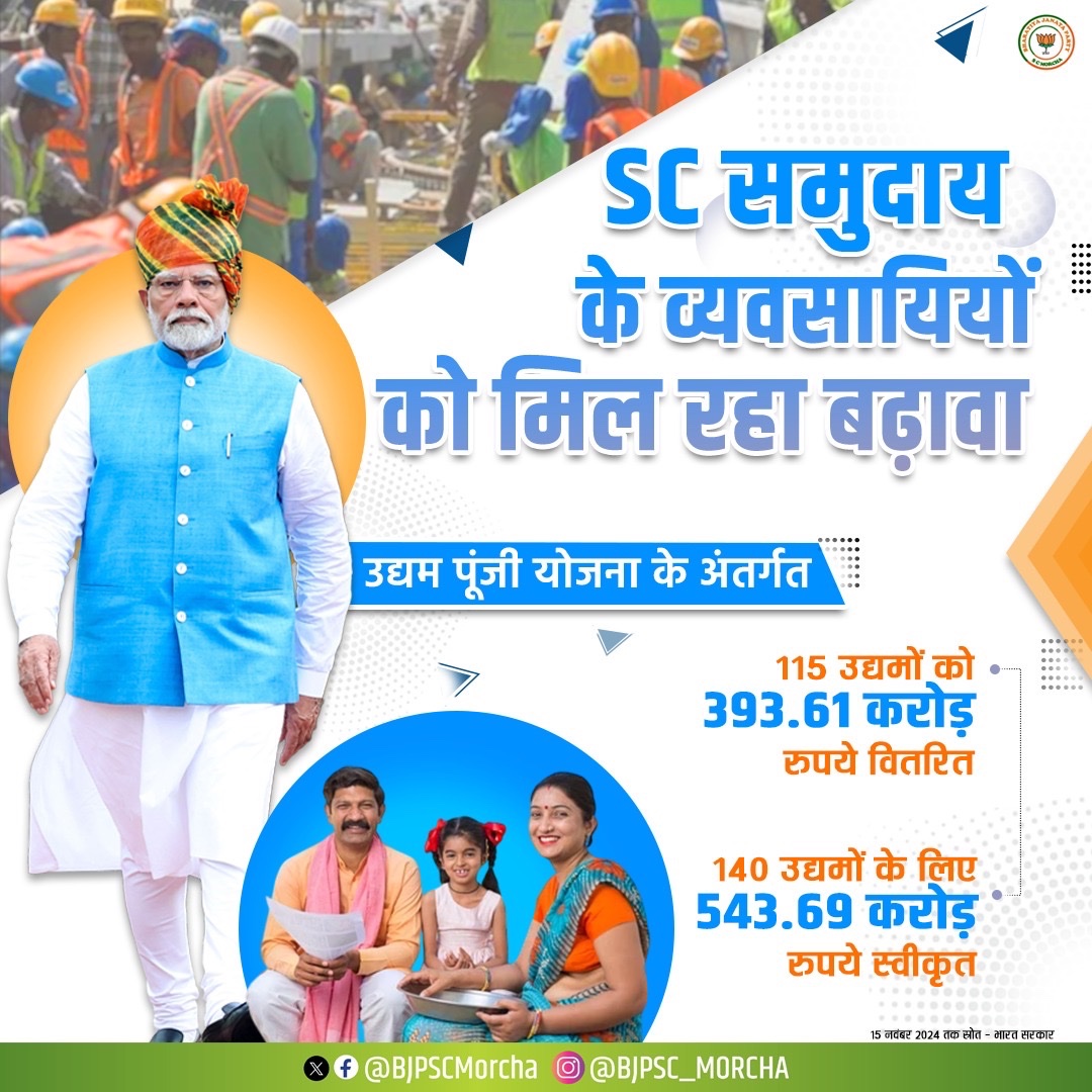 अनुसूचित जाति समुदाय के व्यवसायियों के सशक्तिकरण को प्रतिबद्ध मोदी सरकार।

उद्यम पूंजी योजना के तहत 140 उद्यमों के लिए 543 करोड़ रुपए से अधिक की राशि स्वीकृत की गई है।

#ViksitBharat #NewIndia