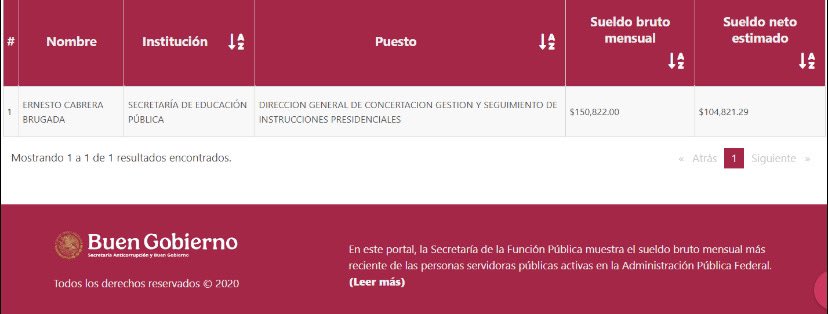 enriquemunozFM's tweet image. Nombran a sobrino de Clara Brugada en alto cargo de la SEP con sueldo de $150,822 mensuales, desatando críticas por nepotismo en la 4T y cuestionamientos sobre la transparencia en los nombramientos.