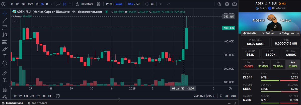 ₿icheiro Trader tweet media