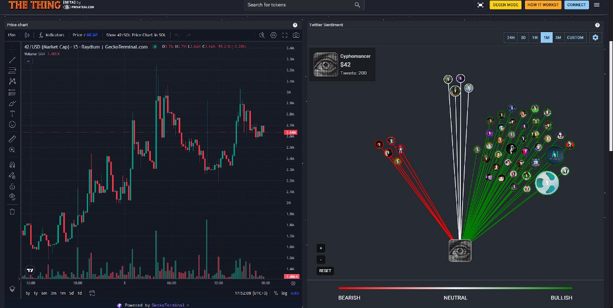 PrivateAI (@privateaicom) on Twitter photo The Thing by $PGPT started tracking another obscure <a href="/solana/">Solana</a> Hackathon coin $42 #42 <a href="/cyphomancer/">Cyphomancer $42</a> at 2.5 mln mcap.
CexCXDGoZUWqkSnaovysnHXkF6teX4p8tjhns6rhaCZ2
Who discovered $42 first:
<a href="/TakeshisReturn/">TakeshisReturn</a>
<a href="/0xBigAx74/">Ax 🦍🇨🇭</a>
<a href="/degenboolish/">D 👁️💮</a>
DYOR here: The Thing by $PGPT started tracking another obscure <a href="/solana/">Solana</a> Hackathon coin $42 #42 <a href="/cyphomancer/">Cyphomancer $42</a> at 2.5 mln mcap.
CexCXDGoZUWqkSnaovysnHXkF6teX4p8tjhns6rhaCZ2
Who discovered $42 first:
<a href="/TakeshisReturn/">TakeshisReturn</a>
<a href="/0xBigAx74/">Ax 🦍🇨🇭</a>
<a href="/degenboolish/">D 👁️💮</a>
DYOR here: