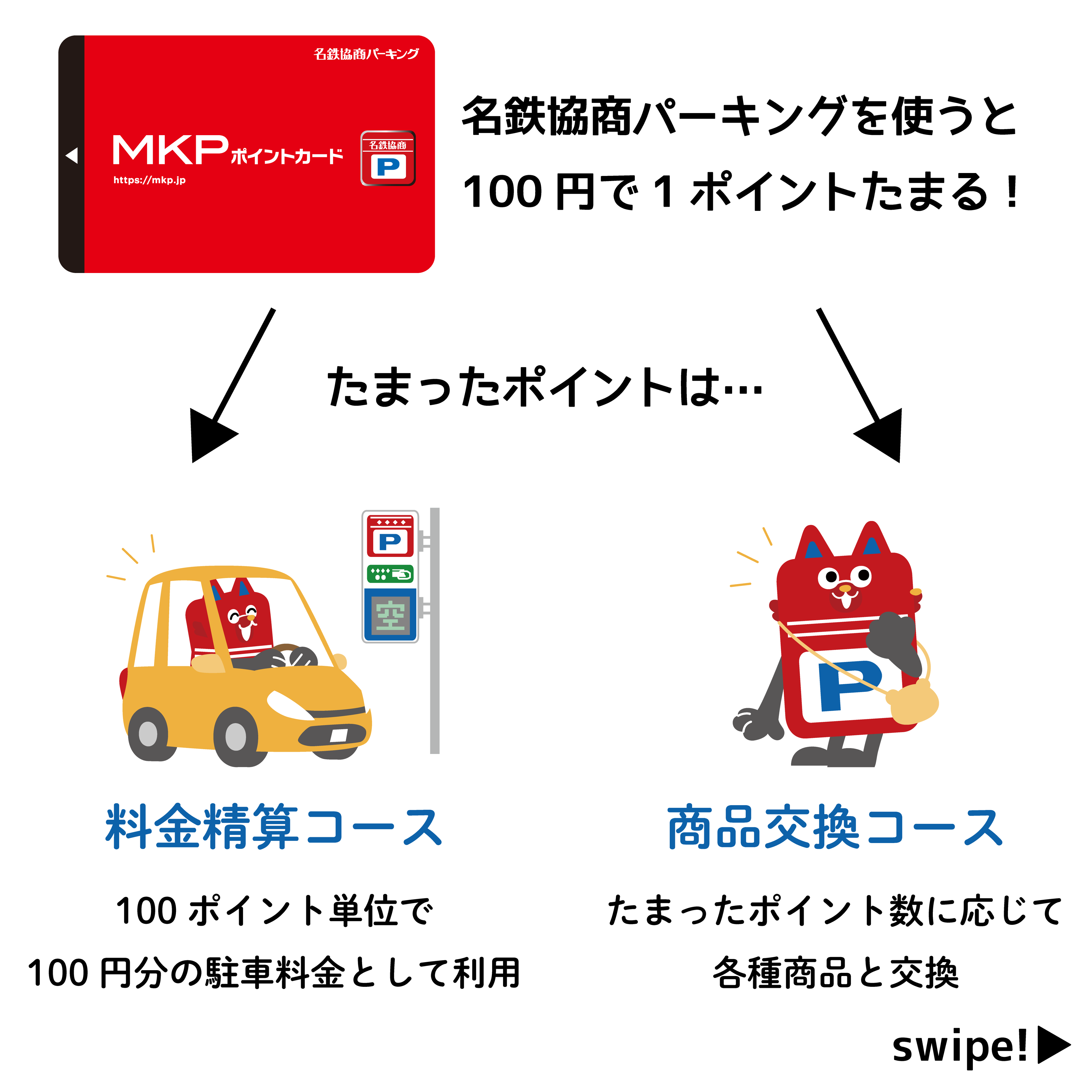 名鉄協商パーキング　MKPギフトカード　5000円分×3枚 名鉄協商パーキング,MKPギフトカード | 通販 名鉄カナエル
