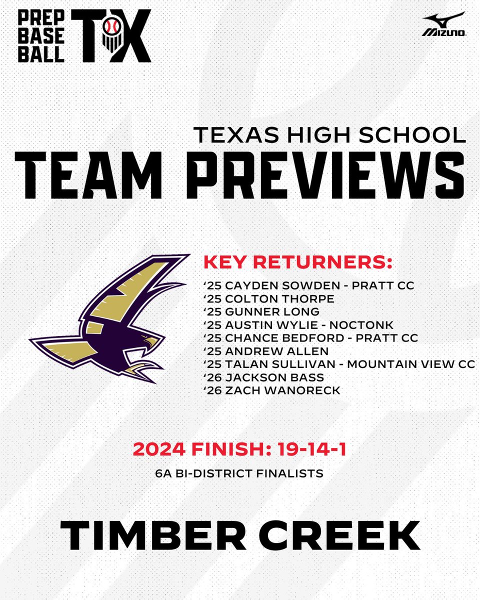 𝟐𝟎𝟐𝟓 𝐓𝐞𝐚𝐦 𝐏𝐫𝐞𝐯𝐢𝐞𝐰: 𝐓𝐢𝐦𝐛𝐞𝐫 𝐂𝐫𝐞𝐞𝐤

+ Timber Creek has the tools to contend for another district title and make a deeper postseason run in 2025.

+ Key Returners, Team Outlook, and more, within.👇

📝: loom.ly/La3VGs0