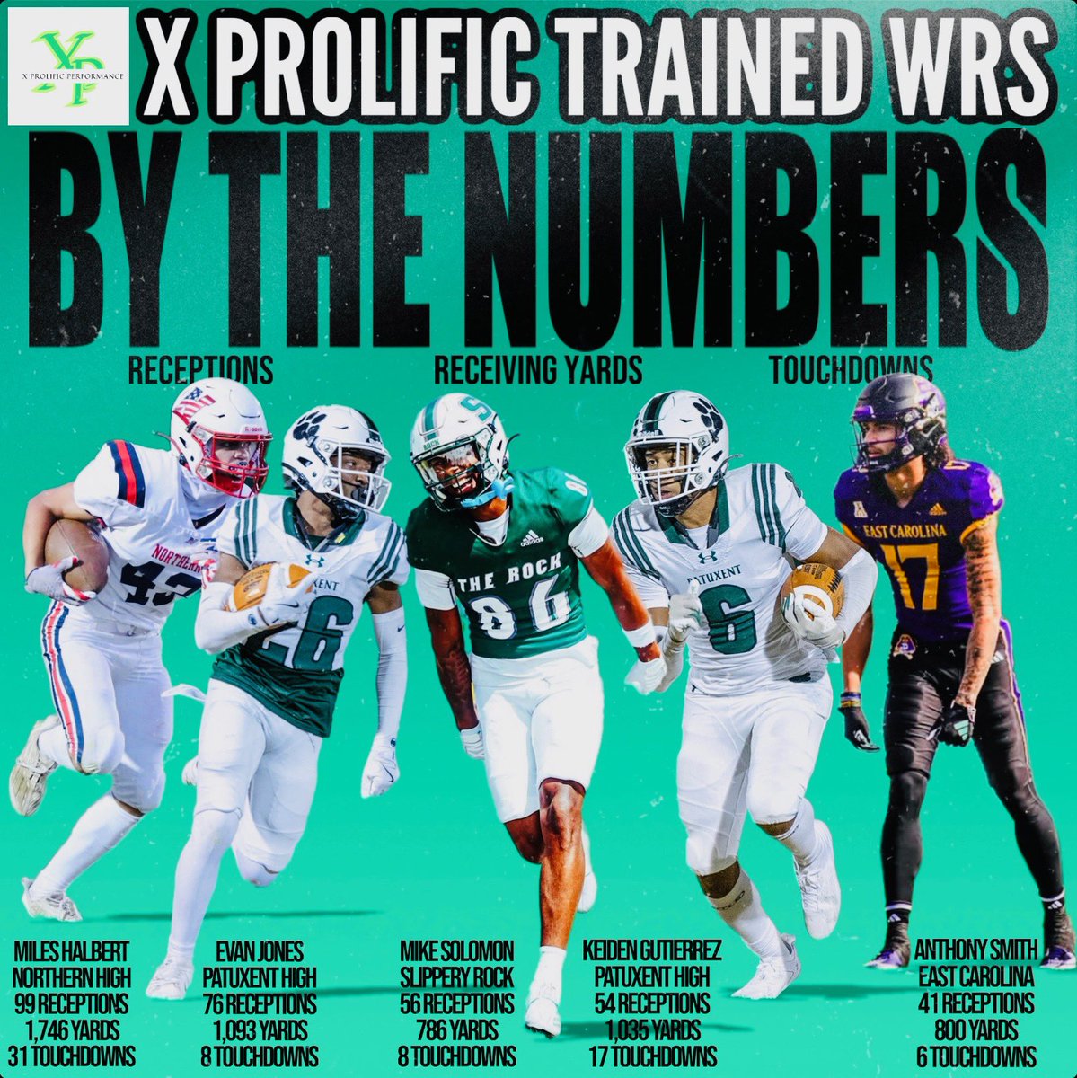 Szn 24’ recap. Some of the members just the beginning for these guys! Stay the course stay consistent. Can’t wait to see what the future looks like!🏁💫