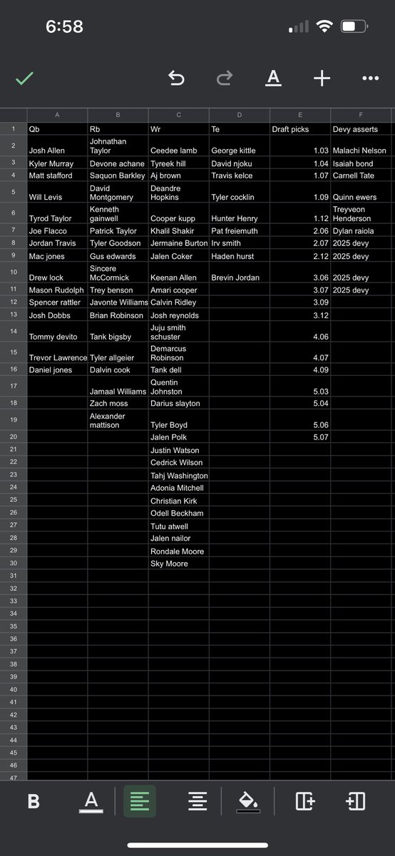 12tm 12 starters sf tep partial devy league going into year seven needs two owners.Will be dispersal draft with chance other teams enter, $75 dollar fee half off year one. <a href="/MyFantasyLeague/">MyFantasyLeague.com</a> <a href="/SleeperHQ/">Sleeper</a> <a href="/DestinationDevy/">DD Fantasy Football</a>