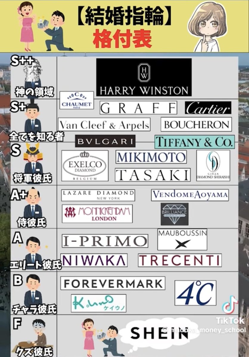 どうでもいいけど、これって結婚指輪じゃなくて、婚約指輪だと思うが。