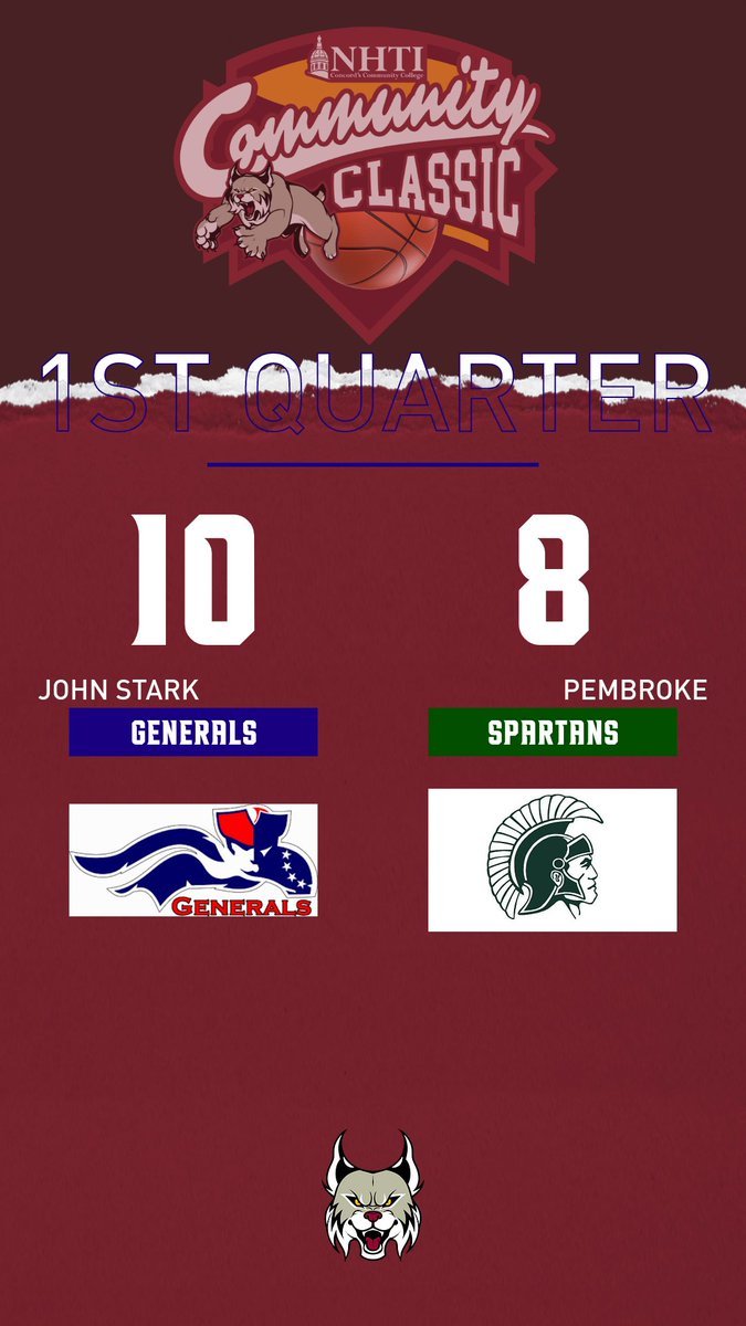End of the first in our men's game! <a href="/nhsportspage/">NH Sports Page.com</a> <a href="/Ball603NH/">Ball 603</a> <a href="/PembrokeAcademy/">Pembroke Academy</a> <a href="/JSRHS_Athletics/">John Stark Athletics</a>