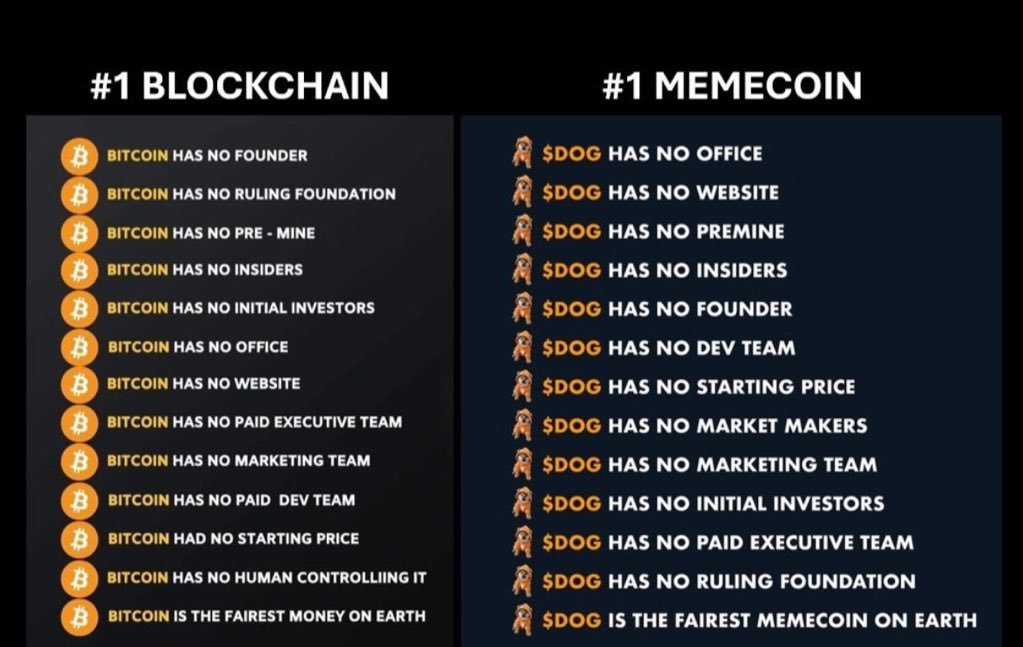 $DOG WILL BE THE 🐐