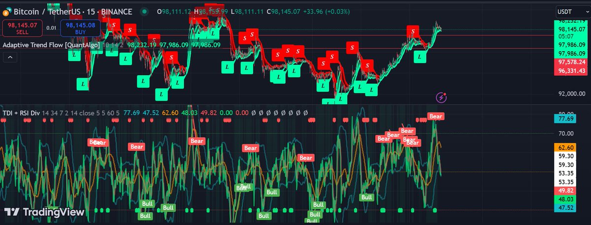 Warn Diary tweet media