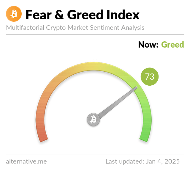 BitcoinFear's tweet photo. Bitcoin Fear and Greed Index is 73. Greed
Current price: $98,060
Follow on Telegram: https://t.co/fc9xaFPZ6o https://t.co/haCJIYXPf4