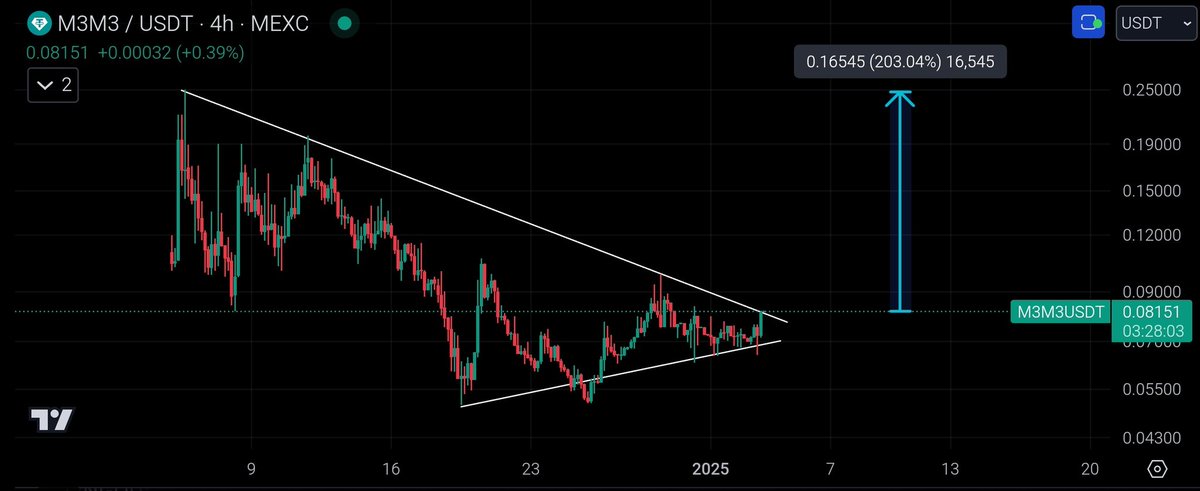 dijames23's tweet image. #M3M3 is boiling

You&apos;ve been warned.