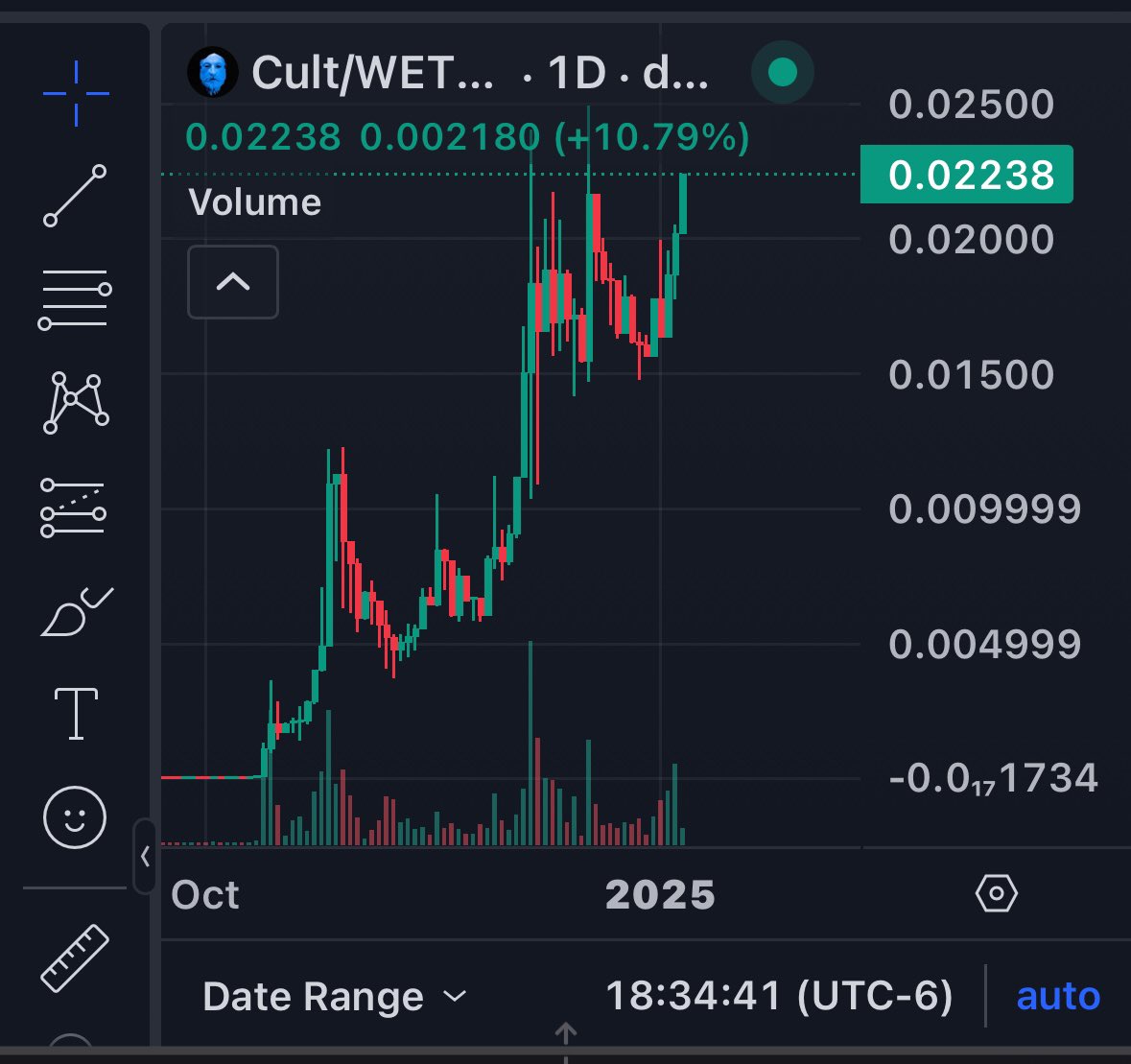 yourwife.eth tweet media