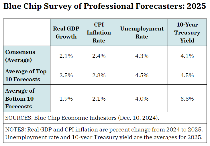 St. Louis Fed tweet media