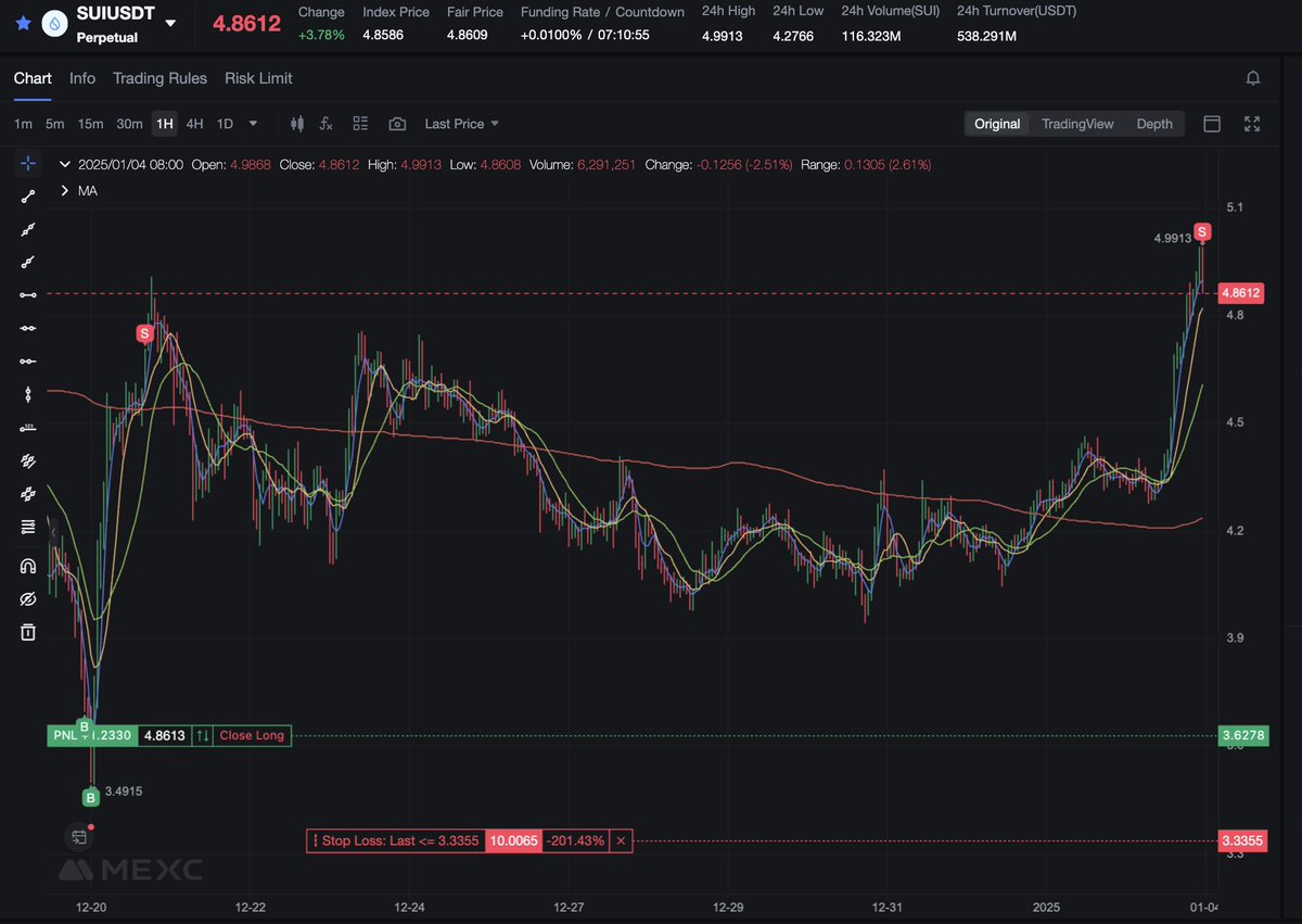 HisRoyalPeePee's tweet photo. Took more profits again at the same high as last post https://t.co/lnmR9fAWNv