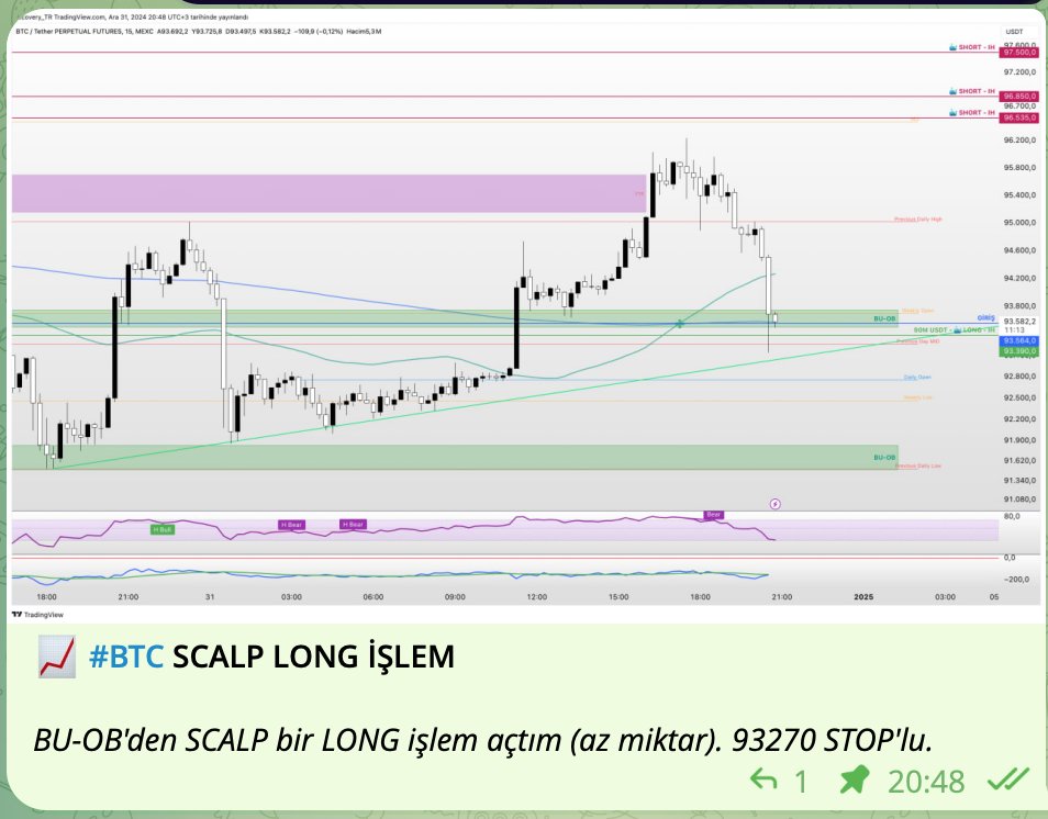 Grubumuzda 31.12.24 20:48'de #BTC 'de 300x LONG    işlem açtık. Arada nefis kâr aldık. İşlem kalan miktarla devam ediyor.

Allah bereket versin !!!

Detaylar Telegram Grubumuzda:
t.me/paralog_btc 

#BTC #BTCUSDT #Ethereum #Kriptopara #MEXC #Bybit #Binance📷 #copytrading
