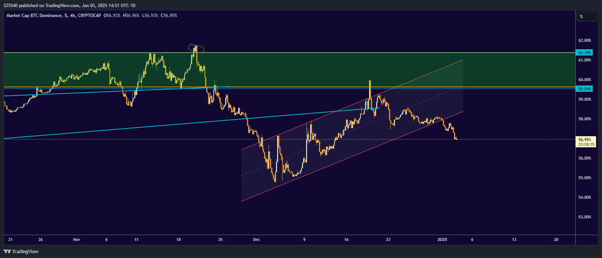 الايام الجميلة قادمة ان شاء الله ..
Just Buy and hold 

#Altcoin