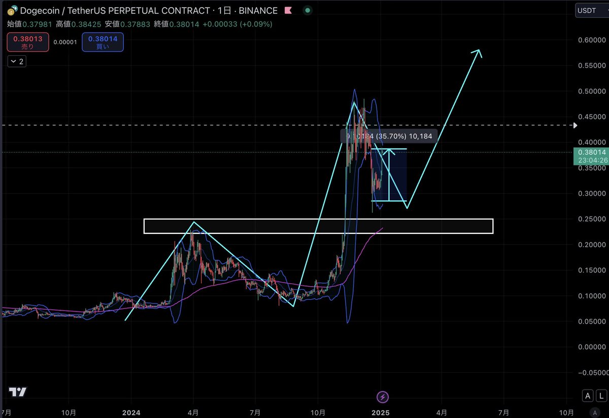 1万円から始められるビットコインFX」著者 ビットコインFXトレーダーRyu (@btcfxryu) / Posts / X