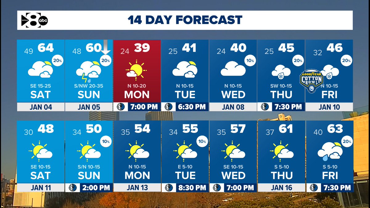 Pete Delkus tweet media