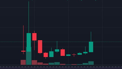 Cratos0x's tweet photo. This is $Marcel, we're taking the internet by storm and we are ready to take this chart to a million tonight. #freemarcel https://t.co/kSWmLOqZ3K