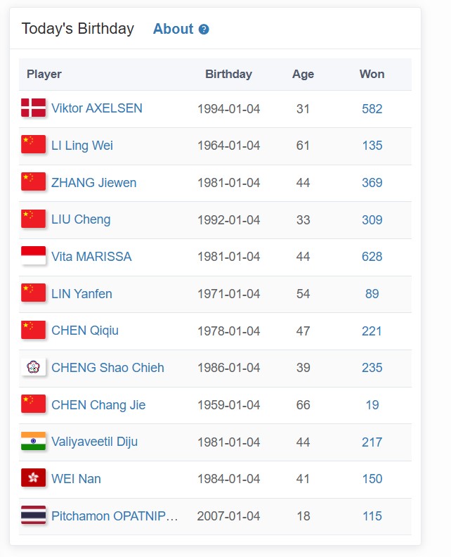 BadmintonRanks tweet media