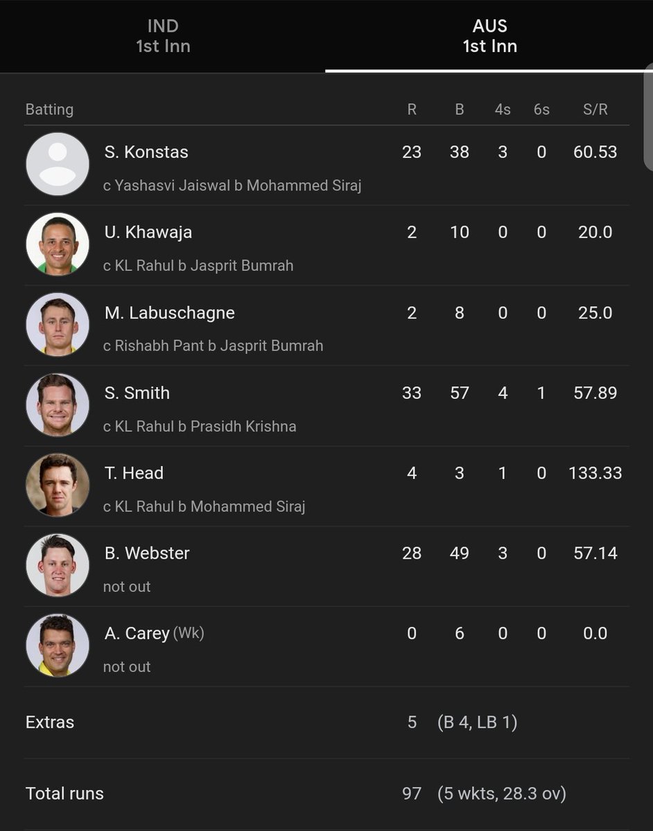 BeardedRedDevil's tweet image. Safe hands @klrahul ✌🏾

#SCGTest
#SCG #INDvsAUS #INDvAUS #INDvsAUSTest