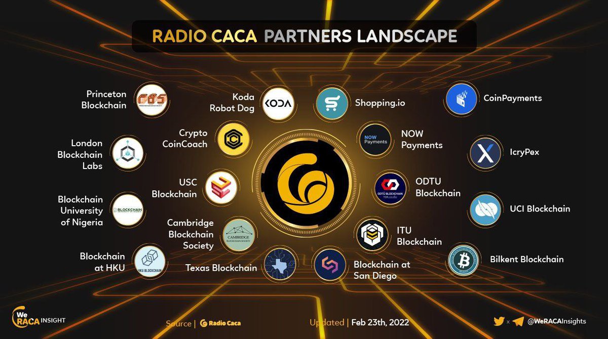 DeFiDyn's tweet photo. No Metaverse project on #BNBChain can rival the caliber of https://t.co/eNaKsTX7ic by #Raca, with the involvement of numerous major partners and prestigious universities in its development.

🚀 #MPB #Looki #BlueChipNFT $JAZ $RACA
🌐 #USMverse #Metaverse #NFTs #Web3
🔗 #Avatar #NFT #Blockchain #RACA #JAZChain #JAZNetwork