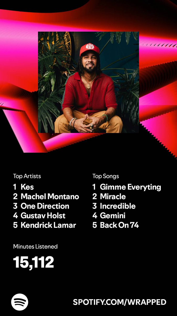 kohdabaddest's tweet photo. lol i did fix it 
kendrick came in 5th for 2024 with Kes holding number one 2 years running😌🙏🏽 https://t.co/RbfnXtyj0r