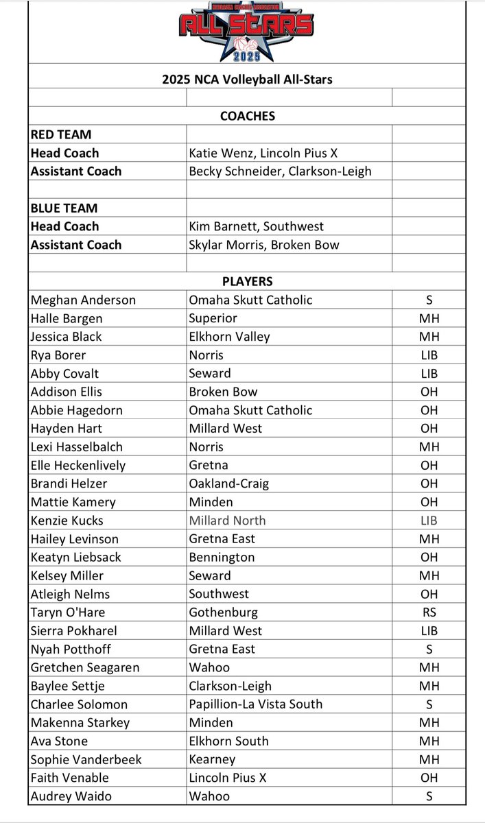 Coach Morris (@skylar_morris15) on Twitter photo Congratulations Addie!!! Well deserved and so proud of you! Excited to watch you represent Bow this summer! <a href="/jellis312000/">Jeff Ellis-BBPS</a> Congratulations Addie!!! Well deserved and so proud of you! Excited to watch you represent Bow this summer! <a href="/jellis312000/">Jeff Ellis-BBPS</a>