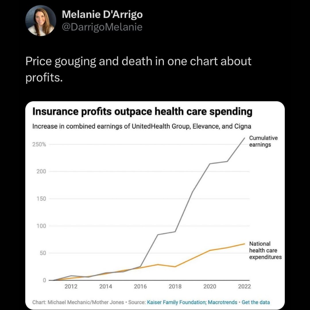 OurRevolution's tweet image. profits outpace healthcare spending by a mile -- this is success measured by UnitedHealth, Cigna, etc.