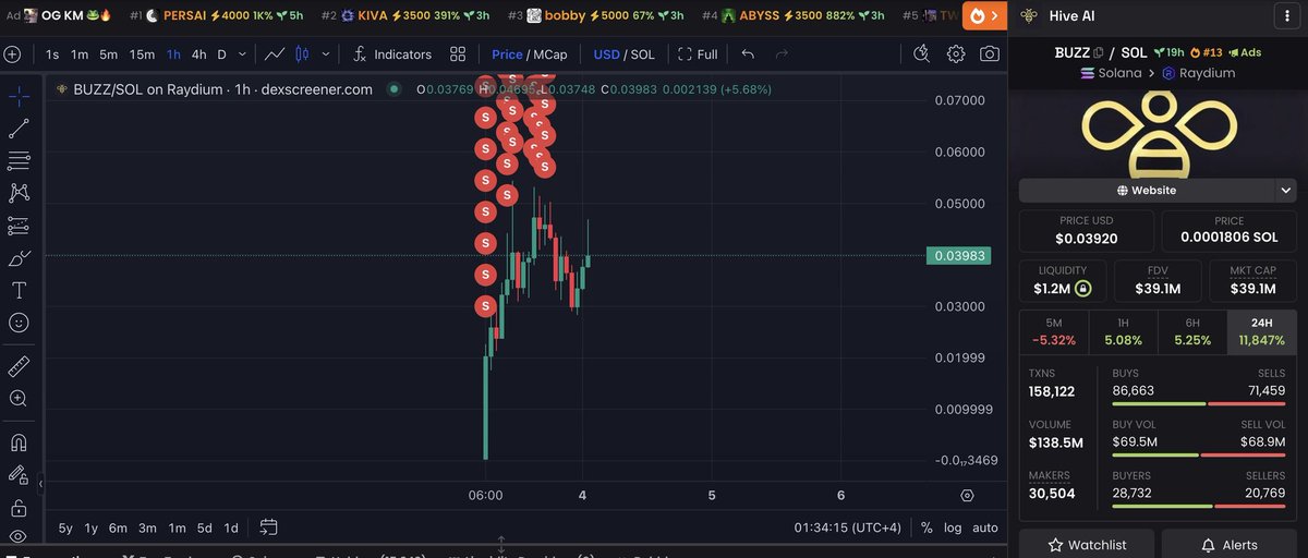 eth5566sol's tweet image. 这个钱包必将势不可挡:
总盈亏: $2.2M
$BUZZ: $51.3K → $845.4K (+1,547%)
#AgentFlow: $4.3K → $32.2K (+648%)
#SP00GE: $20.4K → $31.9K (+56%)
点击跟单交易👇
t.me/menelaus_troja…