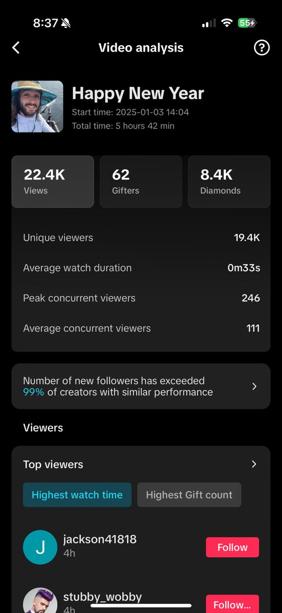 Back to Back insane Streams is so unreal thank you all so much 🖤💯🔥