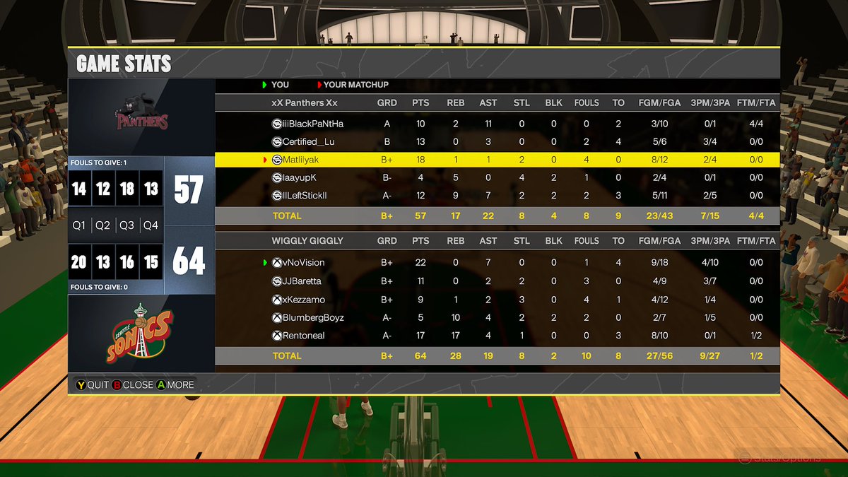 NoVision (@vnovision) on Twitter photo Ggs to <a href="/CamSPM_/">Cam</a> and others as we easily dirt em and sweep through <a href="/HOFLeague2K/">HOF League</a> midday
π <a href="/vnovision/">NoVision</a>
π <a href="/PrimeeJJ/">JJ</a>
π¦ΉββοΈ <a href="/LebronBurnerman/">Ammoπ€</a>
π <a href="/FredofrmDaPs/">Fredolf Bipler</a>
πβπ¦Ί <a href="/Sahrento/">Rentoneal</a>
<a href="/TheFTFCrew/">FTF</a> <a href="/C4ProAm/">C4 ProAm</a> <a href="/RiskTakersGC/">RiskTakers πͺ</a> <a href="/iNetworkSports/">iNetwork</a> <a href="/TheGlueGuys_/">TheGlueGuys</a> Ggs to <a href="/CamSPM_/">Cam</a> and others as we easily dirt em and sweep through <a href="/HOFLeague2K/">HOF League</a> midday
π <a href="/vnovision/">NoVision</a>
π <a href="/PrimeeJJ/">JJ</a>
π¦ΉββοΈ <a href="/LebronBurnerman/">Ammoπ€</a>
π <a href="/FredofrmDaPs/">Fredolf Bipler</a>
πβπ¦Ί <a href="/Sahrento/">Rentoneal</a>
<a href="/TheFTFCrew/">FTF</a> <a href="/C4ProAm/">C4 ProAm</a> <a href="/RiskTakersGC/">RiskTakers πͺ</a> <a href="/iNetworkSports/">iNetwork</a> <a href="/TheGlueGuys_/">TheGlueGuys</a>
