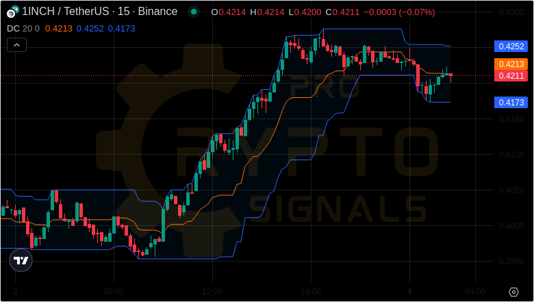 Crypt0_Savage's tweet photo. Latest Signals Results
$BADGER: 69.21% 🥰
$GAS: 16.28% 😇
$OCEAN: 36.22% 😇
$FOR: 12.2% 😍
$KEY: 47.18% 🥰
$TWT: 32.78% 🥳
#ETHUP: 51.75% 😅
All Details on Bio 👍 Total Profit 💵 265.62% https://t.co/3RnApxI2S1