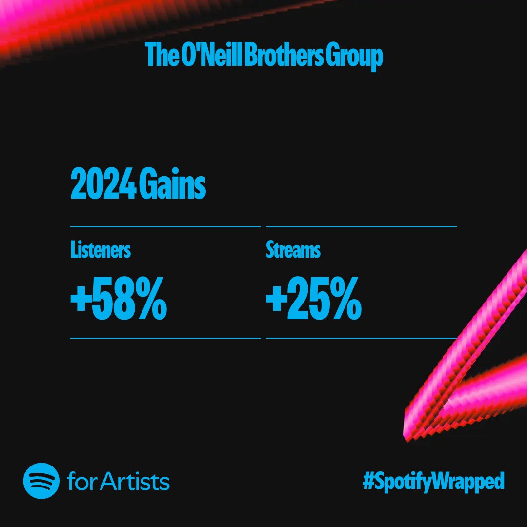 🎉 As we wrap up another year, we're grateful for all our new and current listeners on <a href="/Spotify/">Spotify</a>!

A massive thank you to everyone who listened, shared, and supported us this year. Here's to more music in 2025! 🎶✨

#SpotifyWrapped